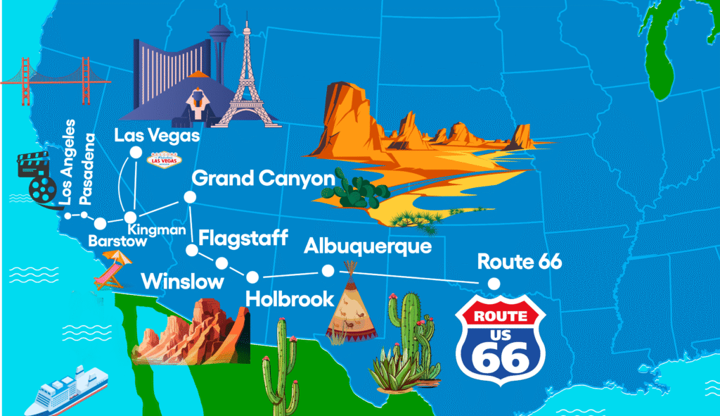 De Albuquerque A Los Angeles Viva A Magia Da Rota 66 Mobility